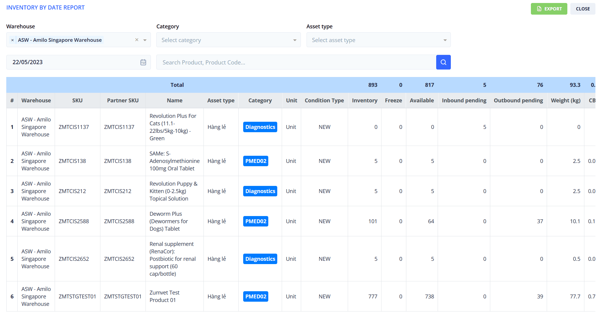 Amilo OMS inbound-outbound management