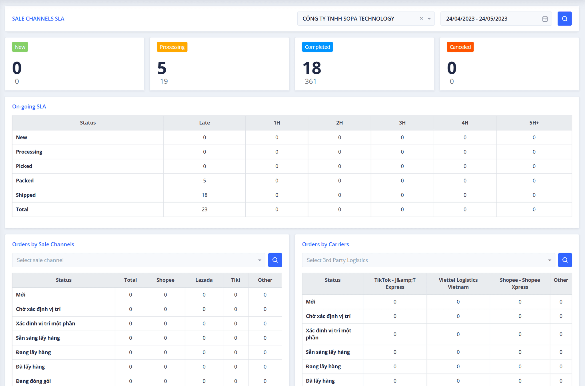 WMS reports and dashboards