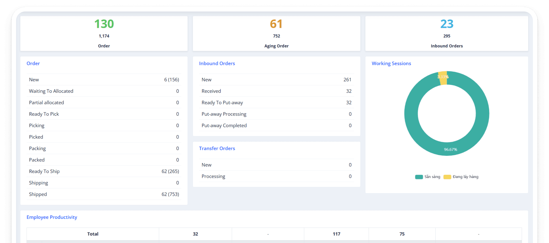 Amilo WMS operations dashboard
